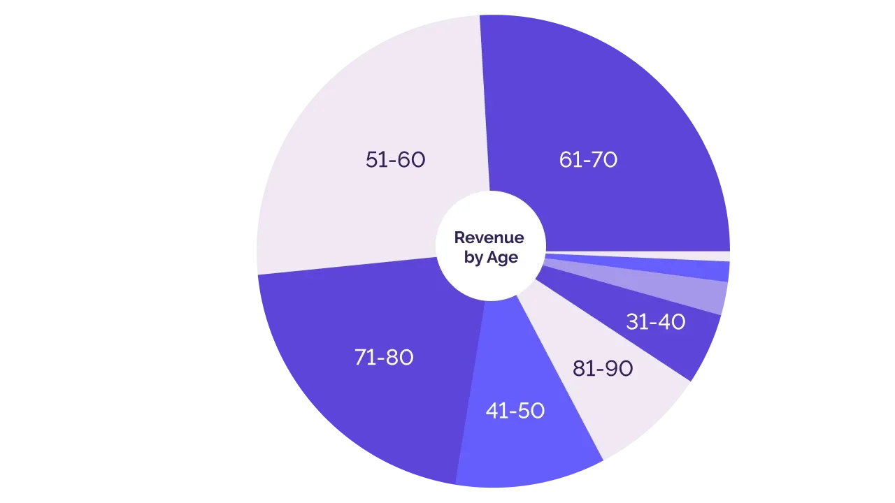 Make confident business decisions with data that works for you